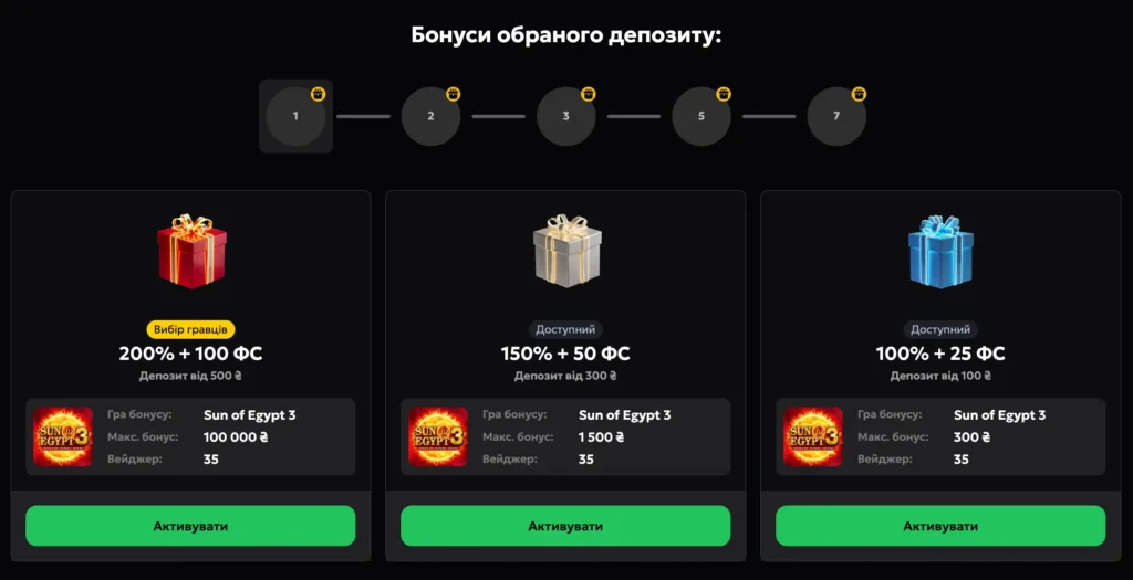 вітальні бонуси від Слотс сіті