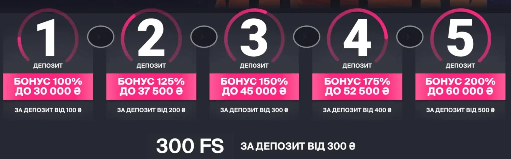 вітальний бонус Favbet
