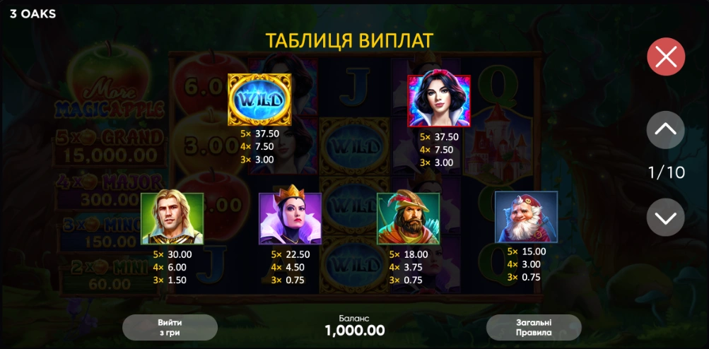 More Magic Apple виплати та символи