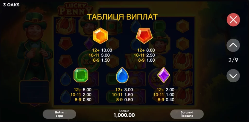 Слот Lucky Penny правила